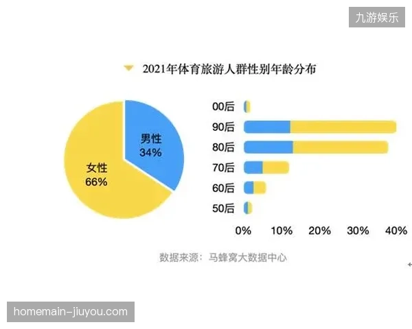 大型体育场馆周边配套商业群复盘，排期断档如何导致单日旅游收入缩水四成